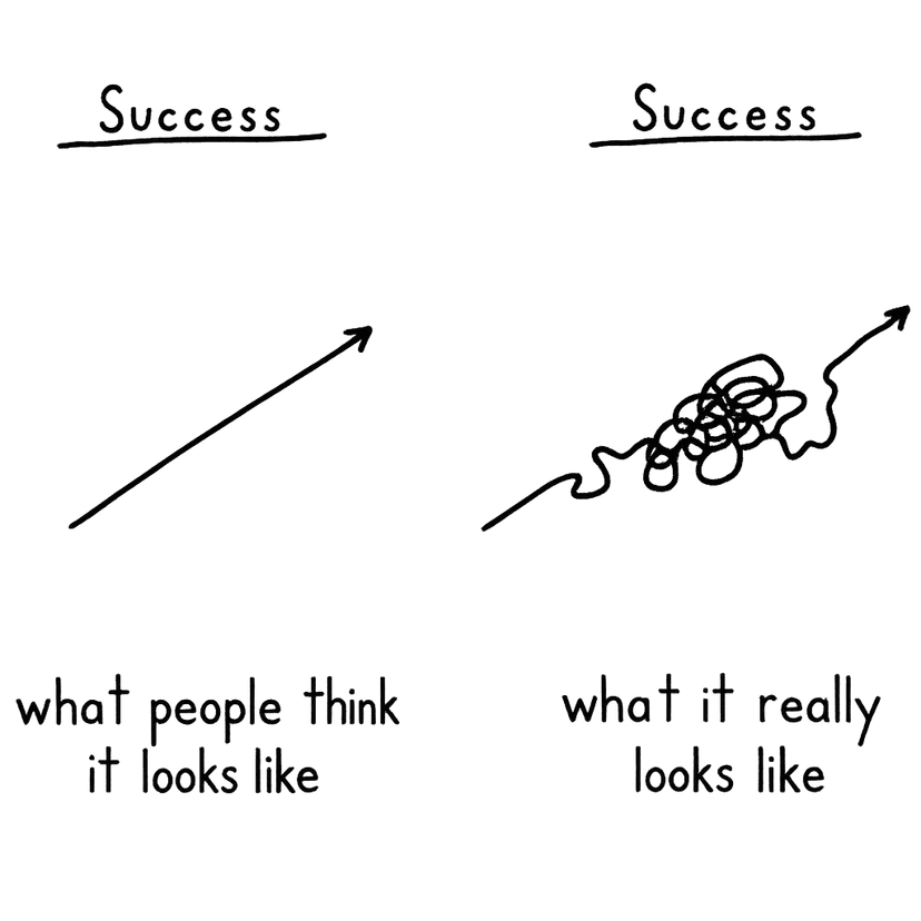 What CodeSteps looks like